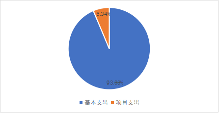威尼斯wns88855562023年单位预算情况的说明1766.png